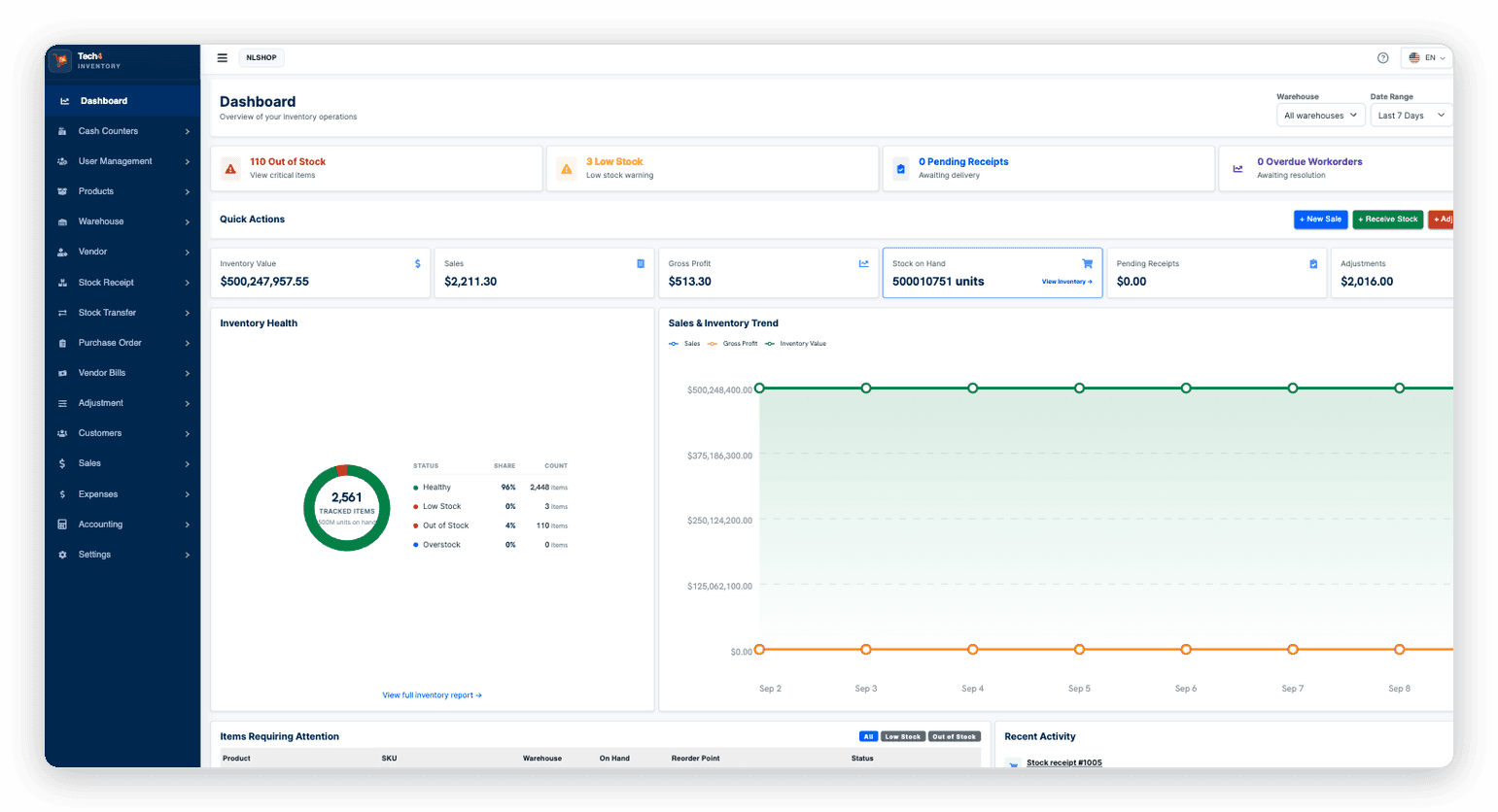 The T4 Inventory dashboard, showing out of stock and low stock alerts, quick actions, totals for inventory value, sales, gross profit and stock on hand, an inventory health breakdown and a sales and inventory trend chart.